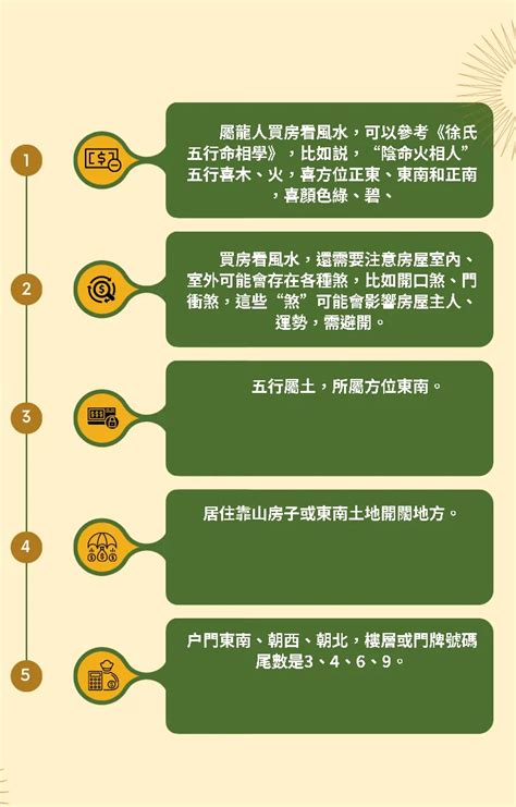 65年次屬龍房屋座向|屬龍住的房屋坐向和樓層很關鍵怎樣可以逢凶化吉，財運桃花運滿。